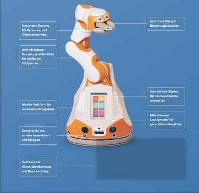 Assistenzroboter Lio mit seinen Funktionen